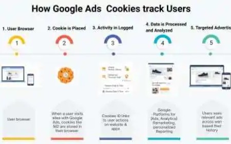 Fact Check: Does Google Track User Activity for Personalized Ads?